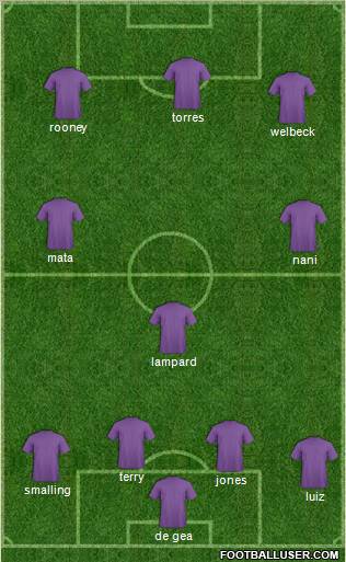 Dream Team Formation 2011