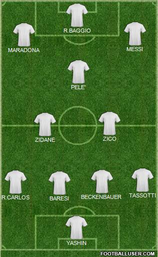 Champions League Team Formation 2011