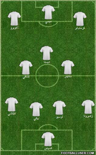 Champions League Team Formation 2011