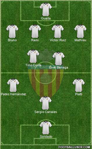 Valencia C.F., S.A.D. Formation 2011