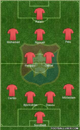 Örgryte IS Formation 2011