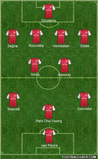 Arsenal Formation 2011