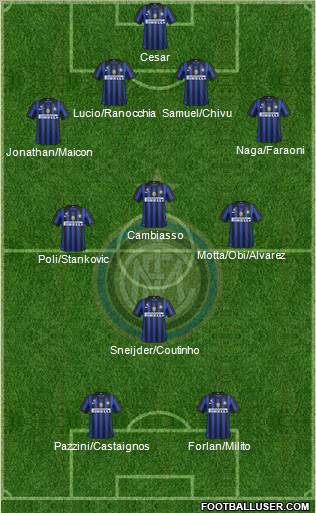 F.C. Internazionale Formation 2011
