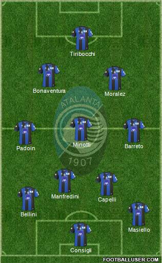 Atalanta football formation