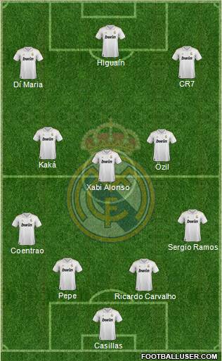 Real Madrid C.F. Formation 2011