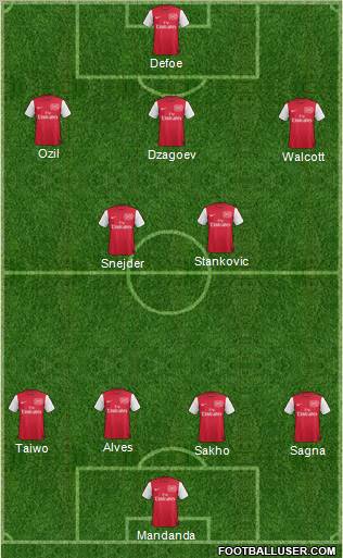Arsenal Formation 2011