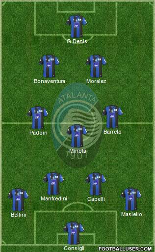 Atalanta 4-3-2-1 football formation