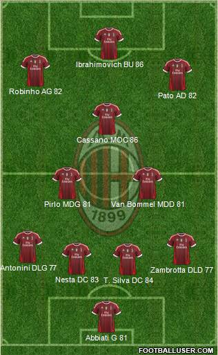 A.C. Milan Formation 2011