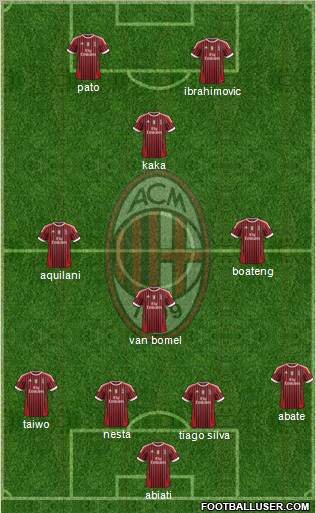 A.C. Milan Formation 2011