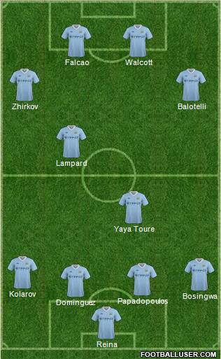 Manchester City Formation 2011