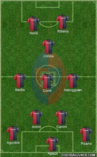 Cagliari Formation 2011