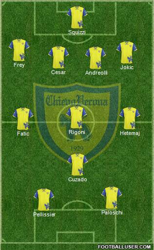 Chievo Verona Formation 2011