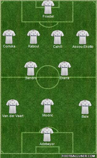 Tottenham Hotspur Formation 2011