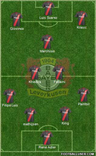 Bayer 04 Leverkusen Formation 2011
