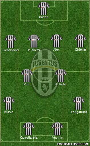Juventus Formation 2011