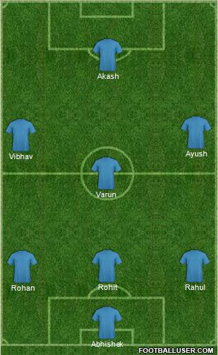 Dream Team Formation 2011