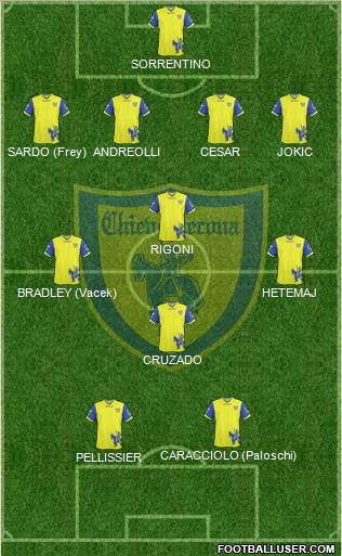Chievo Verona Formation 2011