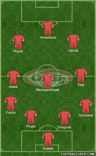 Austria 4-3-2-1 football formation