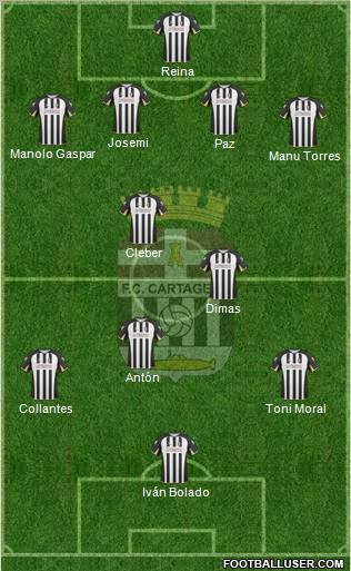 F.C. Cartagena football formation