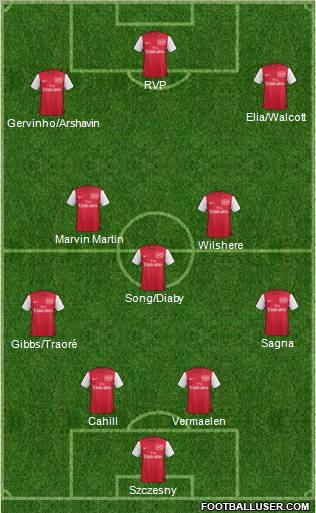 Arsenal Formation 2011