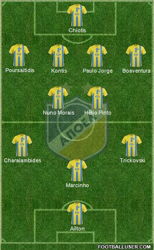 APOEL Nicosia Formation 2011