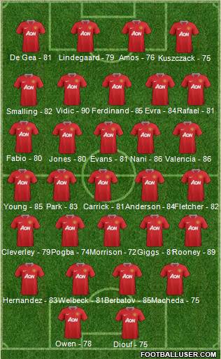 Manchester United Formation 2011