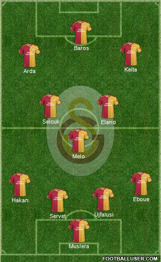 Galatasaray SK Formation 2011