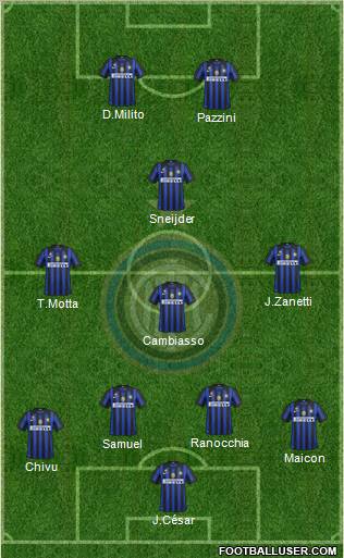 F.C. Internazionale Formation 2011