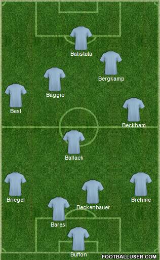 Dream Team Formation 2011