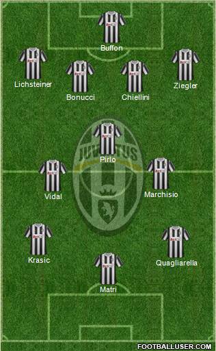 Juventus Formation 2011