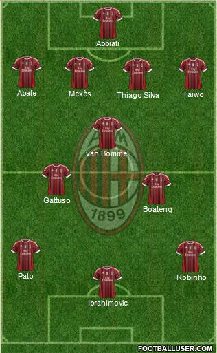 A.C. Milan Formation 2011