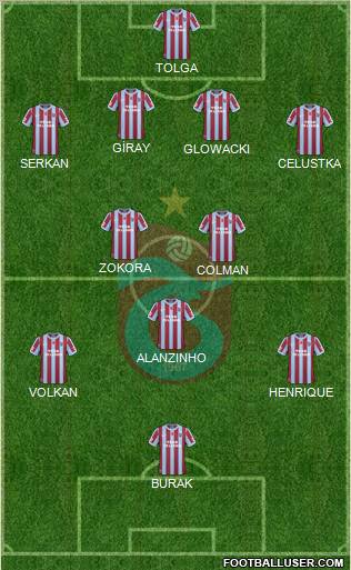 Trabzonspor Formation 2011