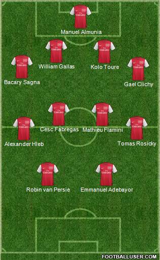 Arsenal Formation 2011