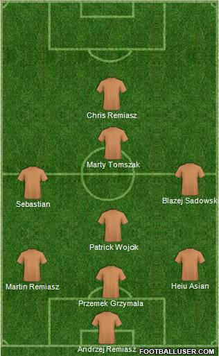 Dream Team Formation 2011