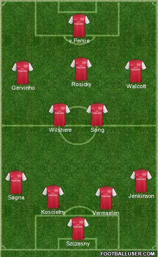 Arsenal Formation 2011