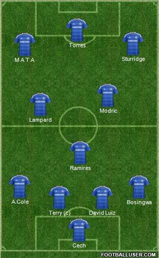 Chelsea Formation 2011