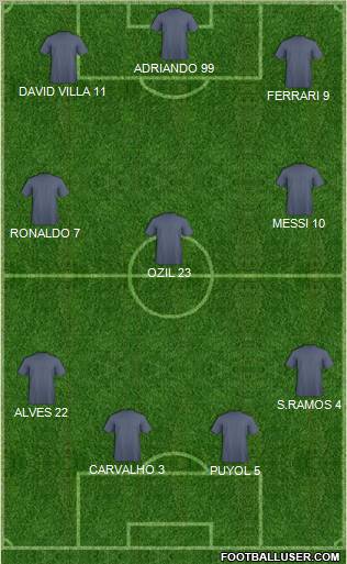 Champions League Team Formation 2011