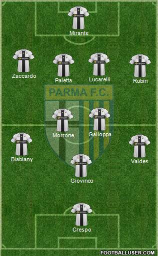 Parma Formation 2011