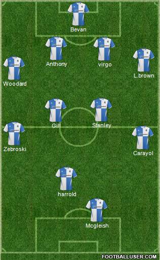 Bristol Rovers Formation 2011