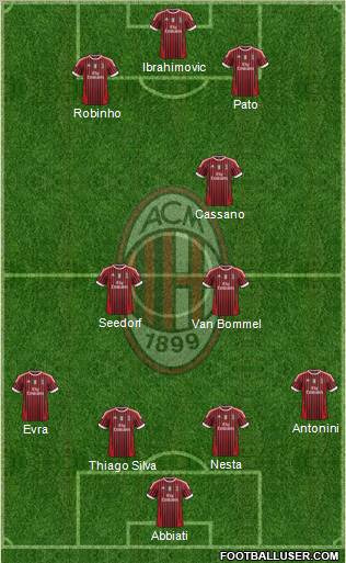 A.C. Milan Formation 2011