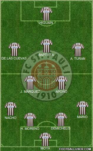 FC St. Pauli Formation 2011