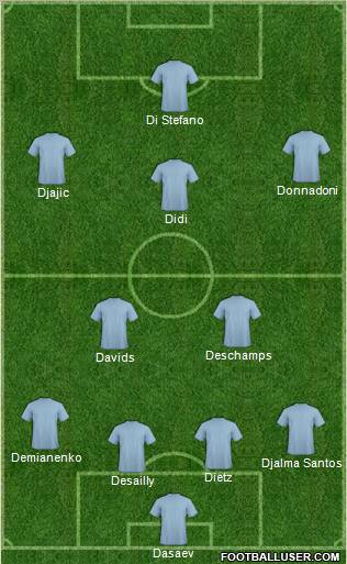 Dream Team Formation 2011