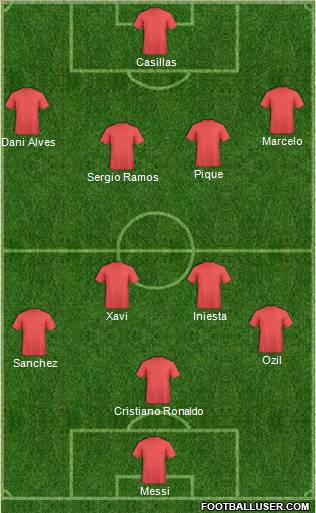 Dream Team Formation 2011