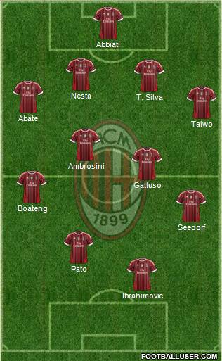 A.C. Milan Formation 2011