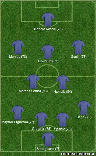 Pro Evolution Soccer Team Formation 2011