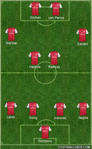 Arsenal Formation 2011