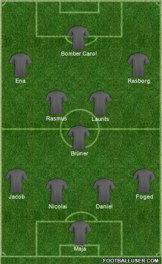 Dream Team Formation 2011