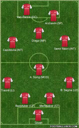 Arsenal Formation 2011