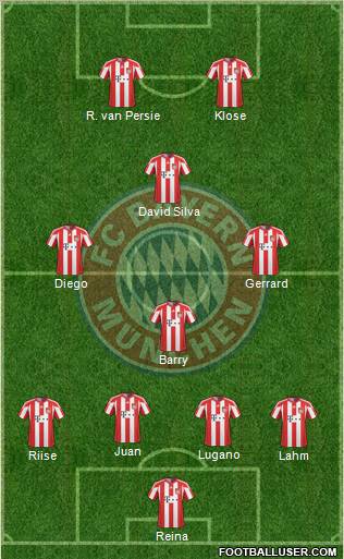 FC Bayern München Formation 2011