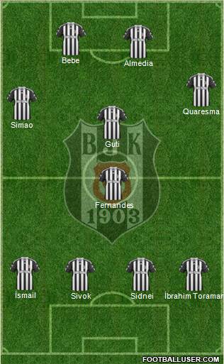 Besiktas JK Formation 2011